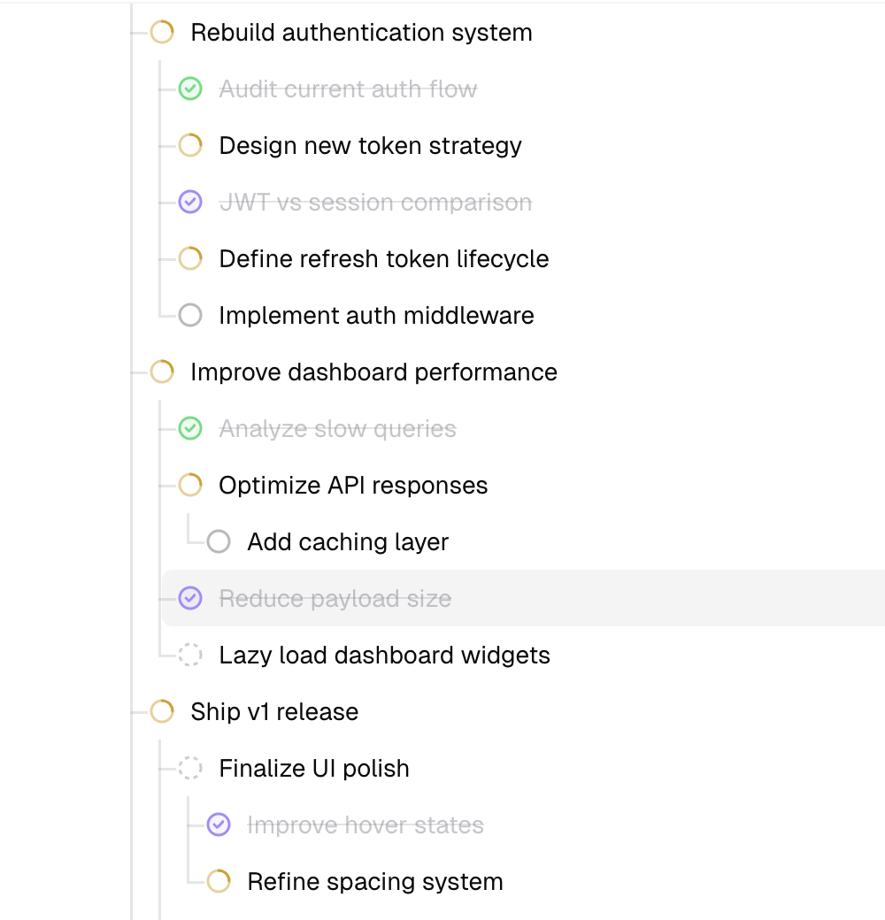 kbdt.dev task tree preview